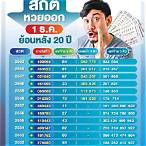 หวย ออก เลข อะไร งวด นี้
